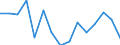 Indicator: Population Estimate,: 5-year estimate) for Juneau Borough/City, AK