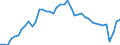 Indicator: Employed Persons in Juneau Borough/City, AK: 