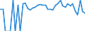 Indicator: 90% Confidence Interval: Lower Bound of Estimate of People Age 0-17 in Poverty for Juneau Borough/City, AK