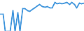 Indicator: 90% Confidence Interval: Upper Bound of Estimate of People of All Ages in Poverty for Juneau Borough/City, AK