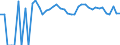 Indicator: 90% Confidence Interval: Upper Bound of Estimate of People Age 0-17 in Poverty for Juneau Borough/City, AK