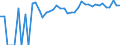 Indicator: 90% Confidence Interval: Upper Bound of Estimate of Percent of Related Children Age 5-17 in Families in Poverty for Juneau Borough/City, AK