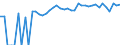 Indicator: 90% Confidence Interval: Upper Bound of Estimate of Percent of People of All Ages in Poverty for Juneau Borough/City, AK