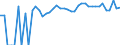 Indicator: 90% Confidence Interval: Upper Bound of Estimate of Percent of People Age 0-17 in Poverty for Juneau Borough/City, AK