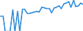 Indicator: 90% Confidence Interval: Lower Bound of Estimate of People of All Ages in Poverty for Kenai Peninsula Borough, AK