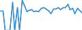 Indicator: 90% Confidence Interval: Lower Bound of Estimate of People Age 0-17 in Poverty for Kenai Peninsula Borough, AK