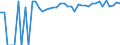 Indicator: 90% Confidence Interval: Upper Bound of Estimate of Percent of People of All Ages in Poverty for Kenai Peninsula Borough, AK