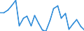 Indicator: Real Gross Domestic Product:: Private Goods-Producing Industries in Kenai Peninsula Borough County, AK