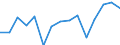 Indicator: Population Estimate,: Total, Hispanic or Latino, Two or More Races, Two Races Excluding Some Other Race, and Three or More Races (5-year estimate) in Ketchikan Gateway Borough, AK