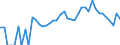 Indicator: 90% Confidence Interval: Lower Bound of Estimate of Percent of Related Children Age 5-17 in Families in Poverty for Ketchikan Gateway Borough, AK