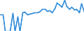 Indicator: 90% Confidence Interval: Lower Bound of Estimate of Percent of People of All Ages in Poverty for Ketchikan Gateway Borough, AK