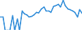 Indicator: 90% Confidence Interval: Lower Bound of Estimate of Percent of People Age 0-17 in Poverty for Ketchikan Gateway Borough, AK