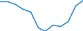 Indicator: Population Estimate,: Migration Flow (5-year estimate) for Kodiak Island Borough, AK (DISCONTINUED)