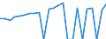 Indicator: Gross Domestic Product:: Private Goods-Producing Industries in Kodiak Island Borough County, AK