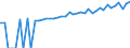 Indicator: 90% Confidence Interval: Lower Bound of Estimate of Median Household Income for Kodiak Island Borough, AK