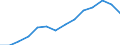 Indicator: Housing Inventory: Active Listing Count: Borough, AK