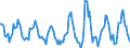 Indicator: Housing Inventory: Active Listing Count: Month-Over-Month in Matanuska-Susitna Borough, AK