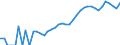 Indicator: Housing Inventory: Active Listing Count: usitna Borough, AK