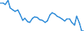 Indicator: Housing Inventory: Active Listing Count: Borough, AK