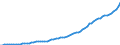 Indicator: Housing Inventory: Active Listing Count: rough, AK