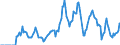 Indicator: Market Hotness:: Demand Score in Matanuska-Susitna Borough, AK