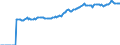 Indicator: Market Hotness:: Median Listing Price in Matanuska-Susitna Borough, AK