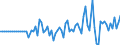 Indicator: Market Hotness:: Median Listing Price in Matanuska-Susitna Borough, AK
