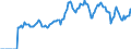 Indicator: Market Hotness: Listing Views per Property: Versus the United States in Matanuska-Susitna Borough, AK