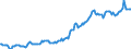 Indicator: Housing Inventory: Median: Listing Price in Matanuska-Susitna Borough, AK