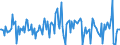 Indicator: Housing Inventory: Median: Listing Price Month-Over-Month in Matanuska-Susitna Borough, AK