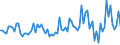 Indicator: Housing Inventory: Median: Listing Price per Square Feet Month-Over-Month in Matanuska-Susitna Borough, AK