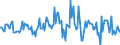 Indicator: Housing Inventory: Median: Listing Price per Square Feet Month-Over-Month in Matanuska-Susitna Borough, AK