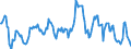 Indicator: Housing Inventory: Median: Home Size in Square Feet in Matanuska-Susitna Borough, AK