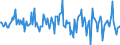 Indicator: Housing Inventory: Median: Home Size in Square Feet Month-Over-Month in Matanuska-Susitna Borough, AK