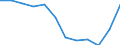 Indicator: Population Estimate,: Migration Flow (5-year estimate) for Nome Census Area, AK (DISCONTINUED)