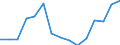 Indicator: Population Estimate,: Over Who Have Completed an Associate's Degree or Higher (5-year estimate) in Nome Census Area, AK