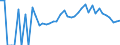 Indicator: 90% Confidence Interval: Lower Bound of Estimate of People Age 0-17 in Poverty for Nome Census Area, AK