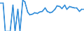 Indicator: 90% Confidence Interval: Upper Bound of Estimate of Related Children Age 5-17 in Families in Poverty for Nome Census Area, AK