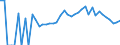 Indicator: 90% Confidence Interval: Lower Bound of Estimate of Percent of People Age 0-17 in Poverty for Nome Census Area, AK