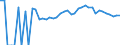 Indicator: 90% Confidence Interval: Upper Bound of Estimate of Percent of People of All Ages in Poverty for Nome Census Area, AK