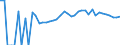 Indicator: 90% Confidence Interval: Upper Bound of Estimate of Percent of People Age 0-17 in Poverty for Nome Census Area, AK