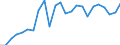 Indicator: Real Gross Domestic Product:: All Industries in Nome Census Area County, AK