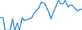 Indicator: 90% Confidence Interval: Lower Bound of Estimate of Percent of Related Children Age 5-17 in Families in Poverty for North Slope Borough, AK