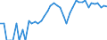 Indicator: 90% Confidence Interval: Upper Bound of Estimate of Percent of Related Children Age 5-17 in Families in Poverty for North Slope Borough, AK