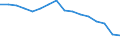 Indicator: Population Estimate,: Total, Not Hispanic or Latino, White Alone (5-year estimate) in Northwest Arctic Borough, AK