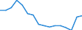 Indicator: Population Estimate,: Total, Not Hispanic or Latino, Two or More Races (5-year estimate) in Northwest Arctic Borough, AK