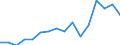 Indicator: Population Estimate,: Total, Hispanic or Latino, White Alone (5-year estimate) in Northwest Arctic Borough, AK