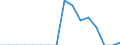 Indicator: Population Estimate,: Total, Hispanic or Latino, Black or African American Alone (5-year estimate) in Northwest Arctic Borough, AK