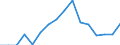 Indicator: Population Estimate,: Total, Hispanic or Latino, Some Other Race Alone (5-year estimate) in Northwest Arctic Borough, AK