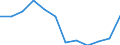 Indicator: Population Estimate,: Migration Flow (5-year estimate) for Northwest Arctic Borough, AK (DISCONTINUED)